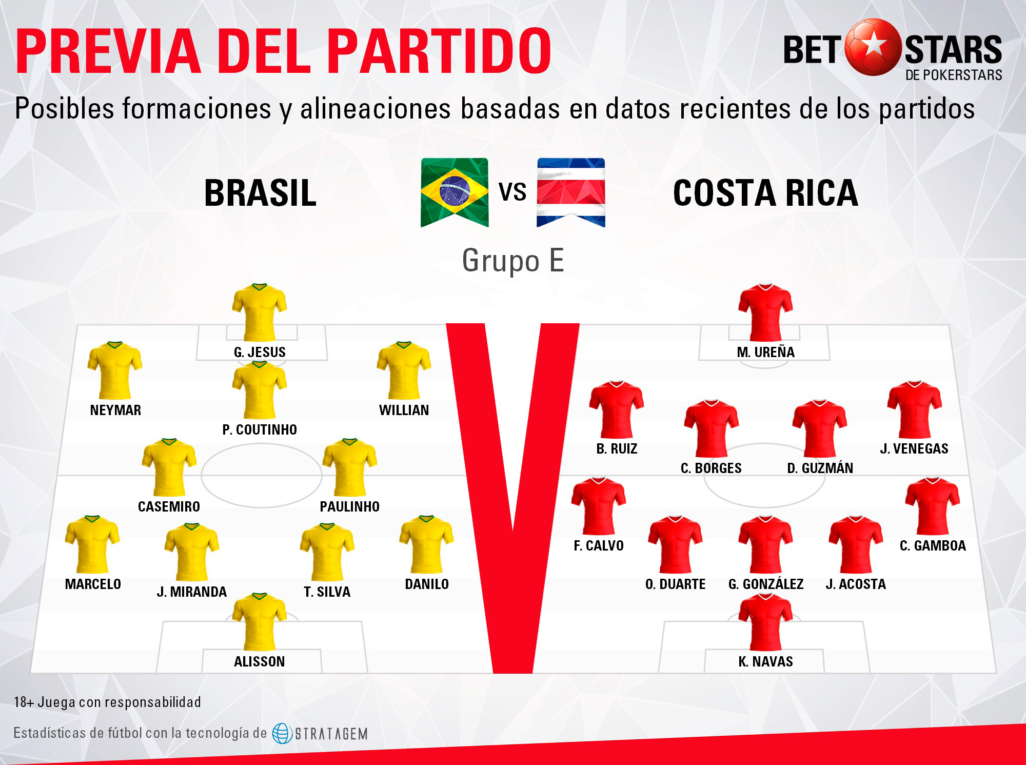 BetStars Brasil vs Costa Rica 06 Betstars, Brasil vs Costa Rica, pronosticos deportivos, Mundial Rusia 2018, clasificacion mundial 2018, grupos mundial 2018, mundial rusia 2018 calendario, clasificacion mundial 2018 europa, mundial 2018 clasificacion, clasificatorias rusia 2018, grupos del mundial 2018, tabla de posiciones eliminatorias rusia 2018, eliminatorias rusia 2018 europa, clasificación mundial rusia 2018,